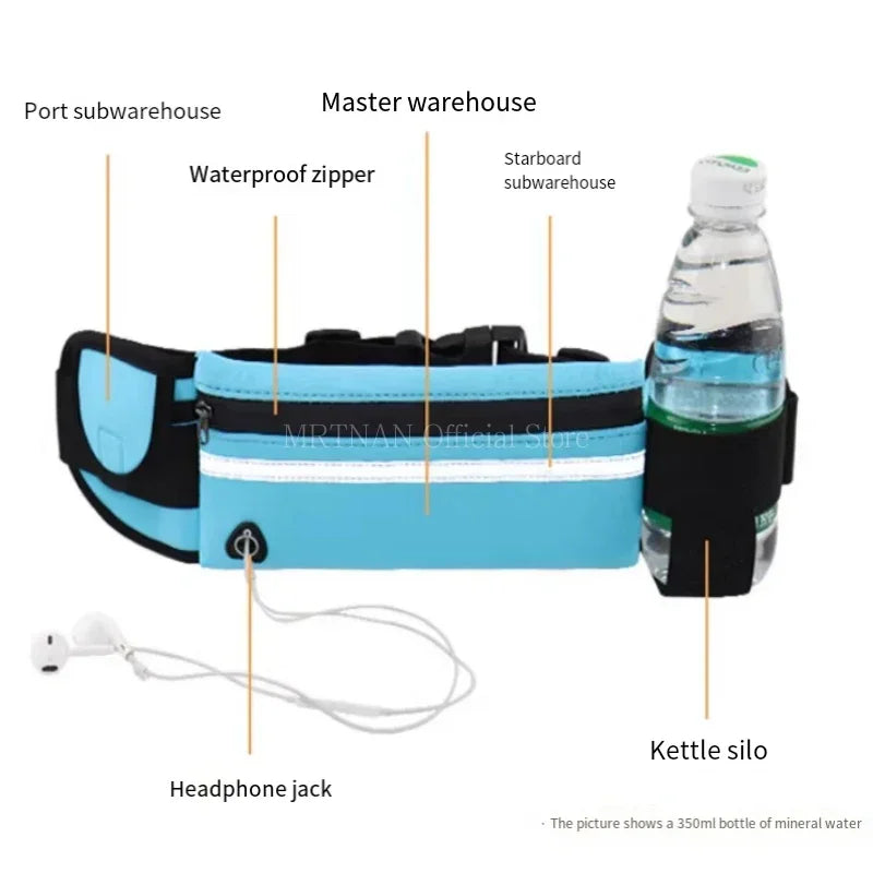Riñonera Deportiva – Móvil y Accesorios